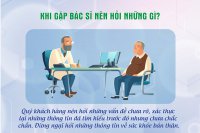 giai-dap-thac-mac-khi-den-kham-benh-02