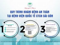 quy-trinh-kham-chua-benh-tai-saigonito-01