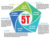 thong-die-5t